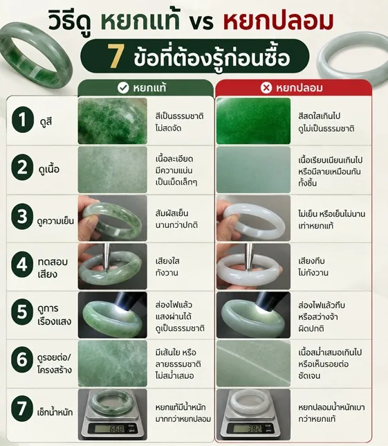 วิธีดูหยกแท้ vs หยกปลอม 7 ข้อที่ต้องรู้ก่อนซื้อ